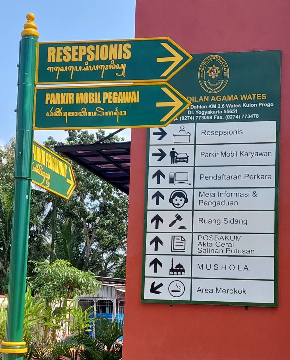 papan petunjuk