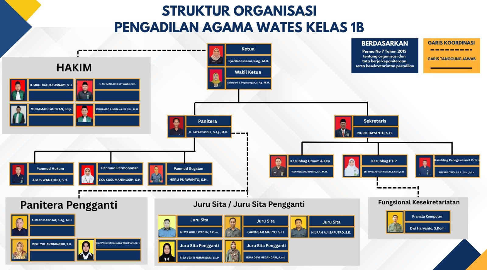 Struktur Organisasi 20240605 web