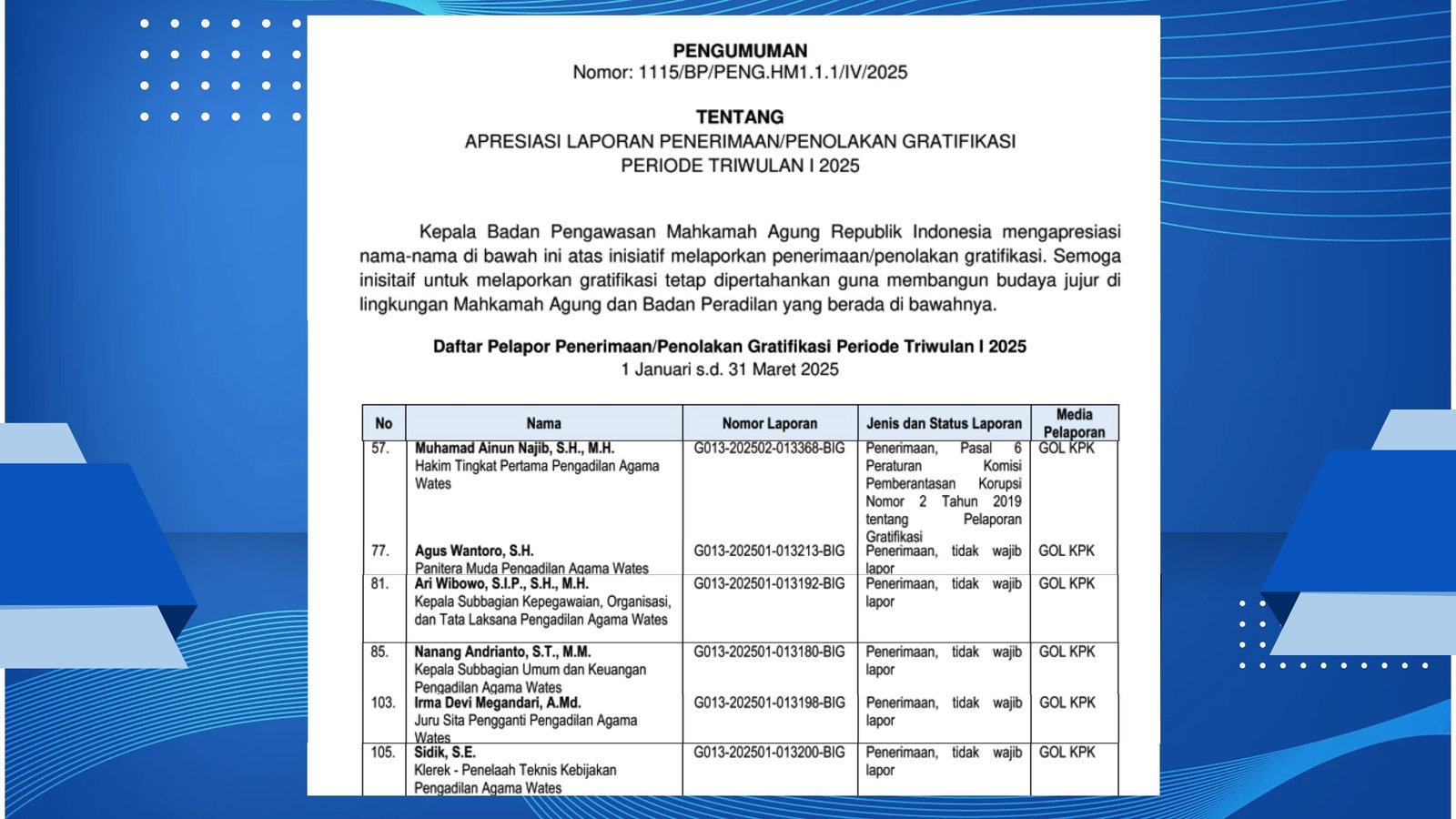 Nama nama Pelapor GOL KPK