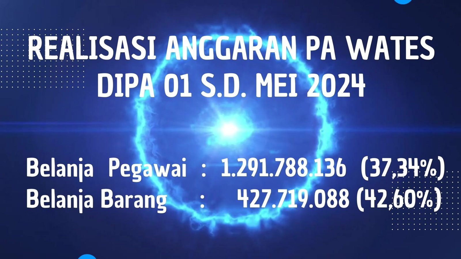 Realisasi Anggaran PA Wates 01 TA 2024