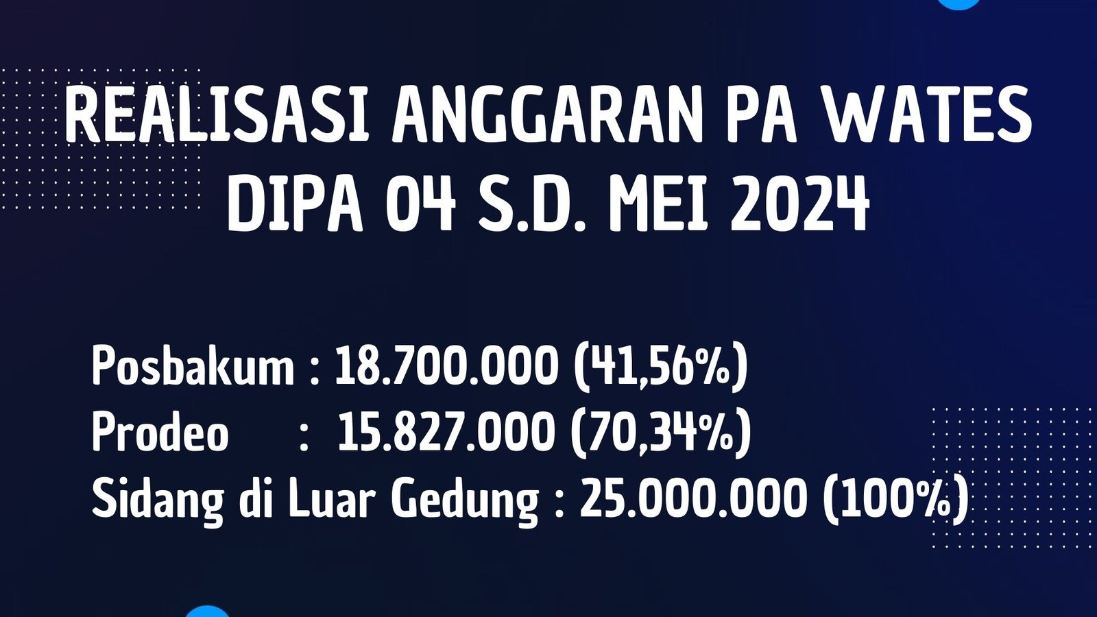 Realisasi Anggaran PA Wates 04 TA 2024