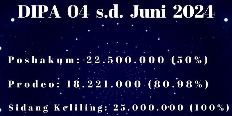 Realisasi DIPA 04 Juni 2024